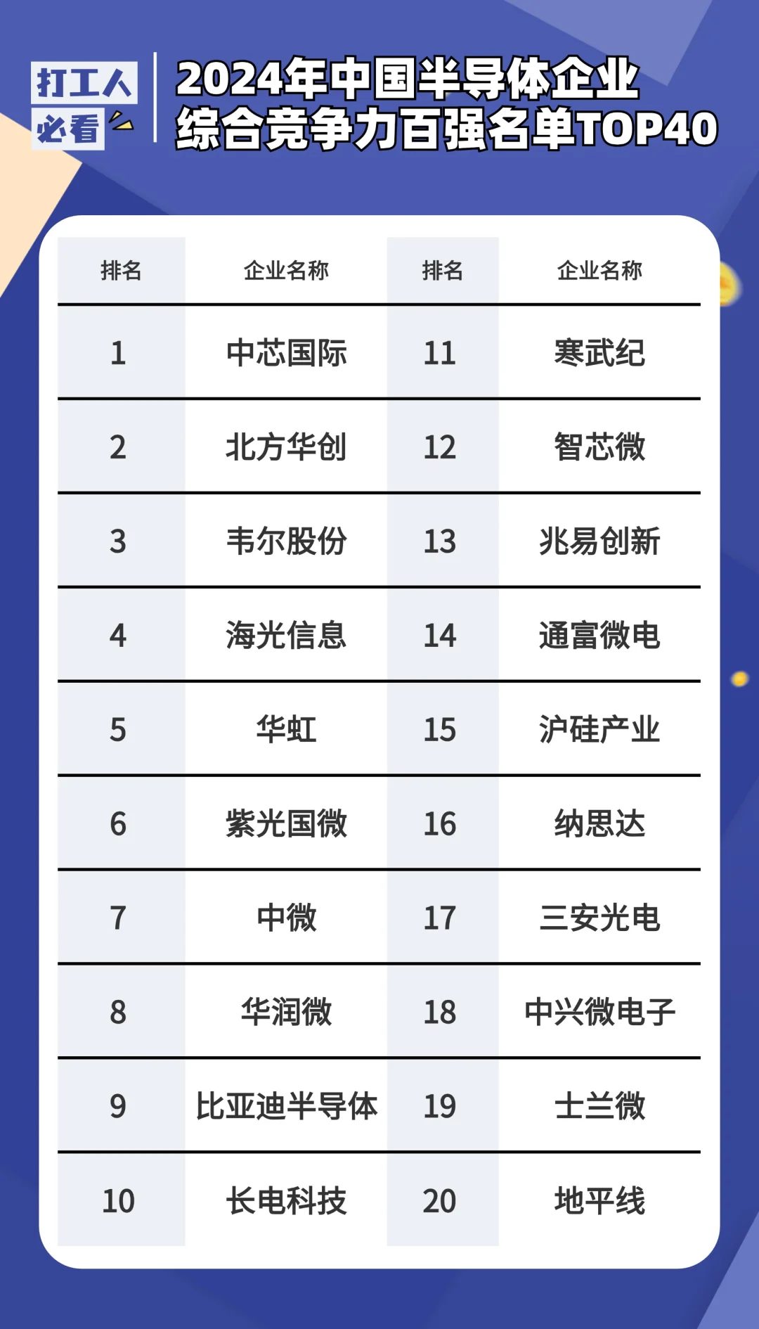 两家国产芯片公司宣布:涨价!