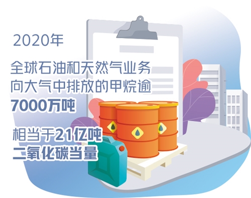 中国石化获得发明专利授权：“甲烷氧化转化制甲醇的催化剂和甲烷氧化转化制甲醇的方法”