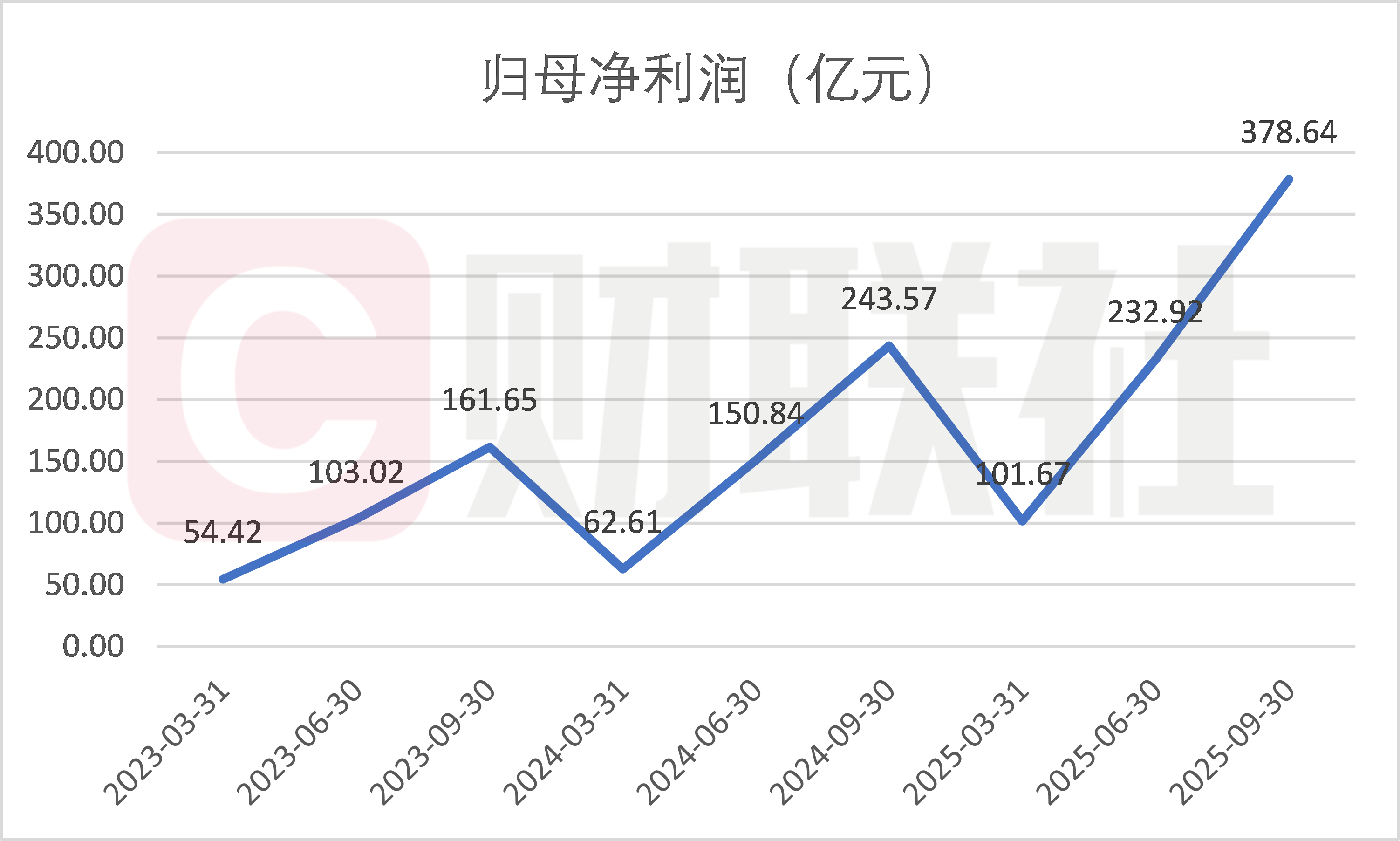 深科达：2025年预盈2000万元到2900万元 同比扭亏为盈