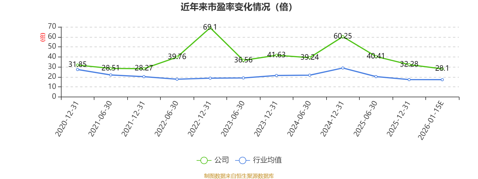 博迁新材：预计2025年净利润2.00亿元~2.40亿元 同比增128.63%~174.36%