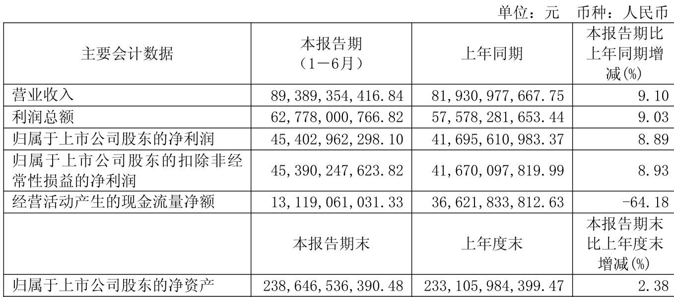博迁新材：预计2025年净利润2.00亿元~2.40亿元 同比增128.63%~174.36%