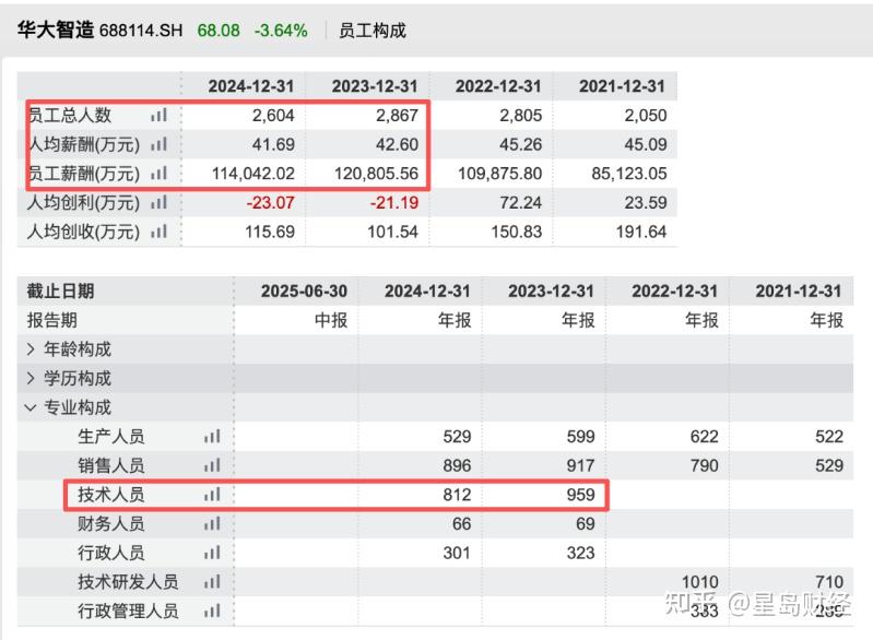 永安林业：2025年预亏7400万元―1.1亿元