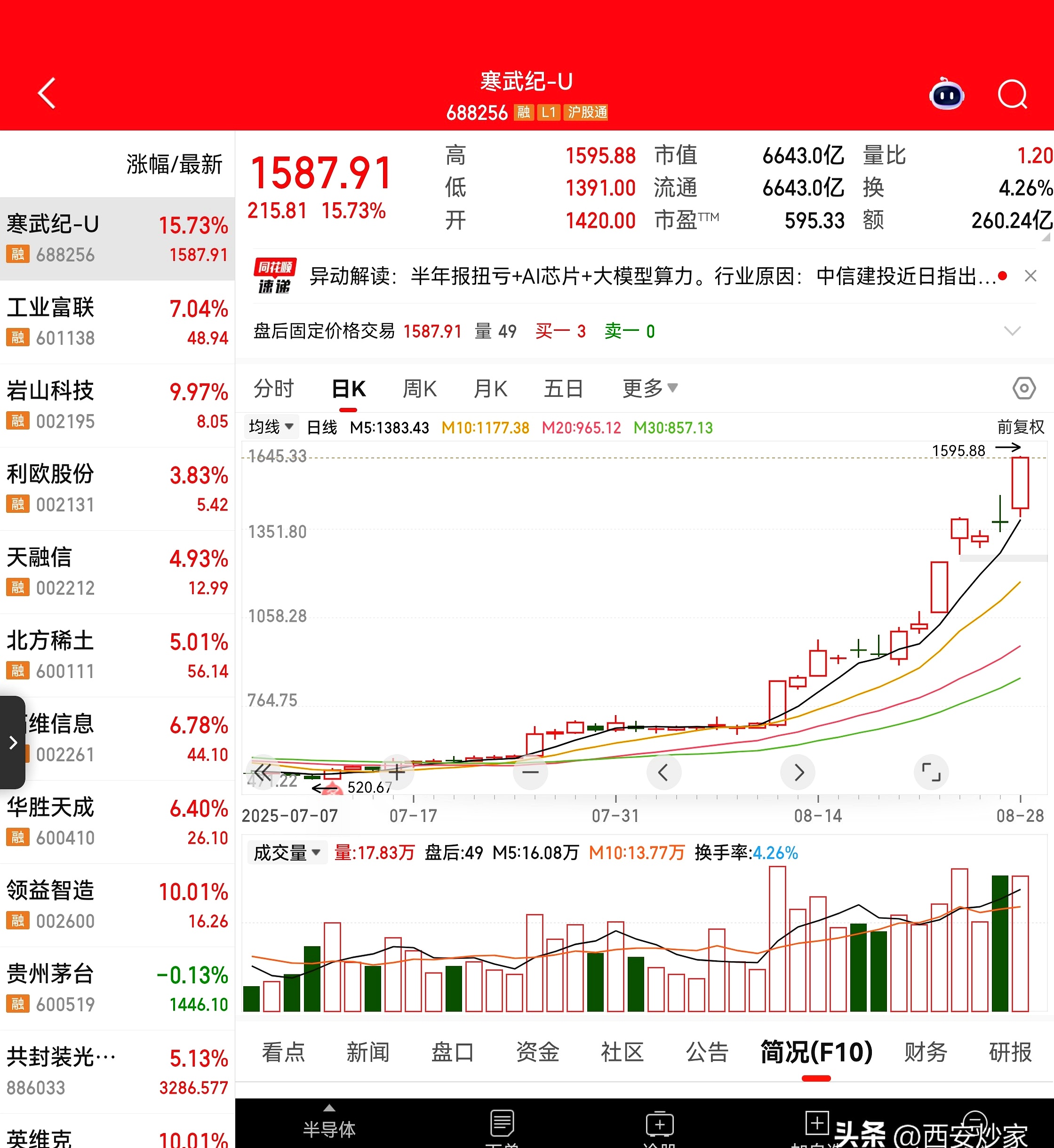 股价两交易日涨超30% 华兰疫苗称尚无预防尼帕病毒相关的疫苗产品