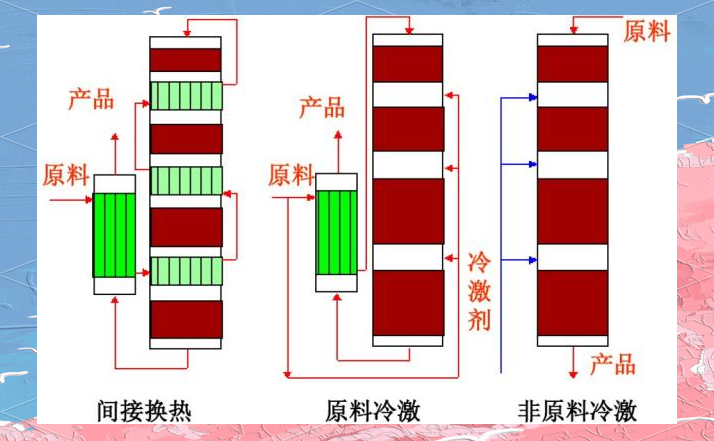 中国石化获得发明专利授权：“扰流构件、设置有扰流构件的流化床反应器及其应用”