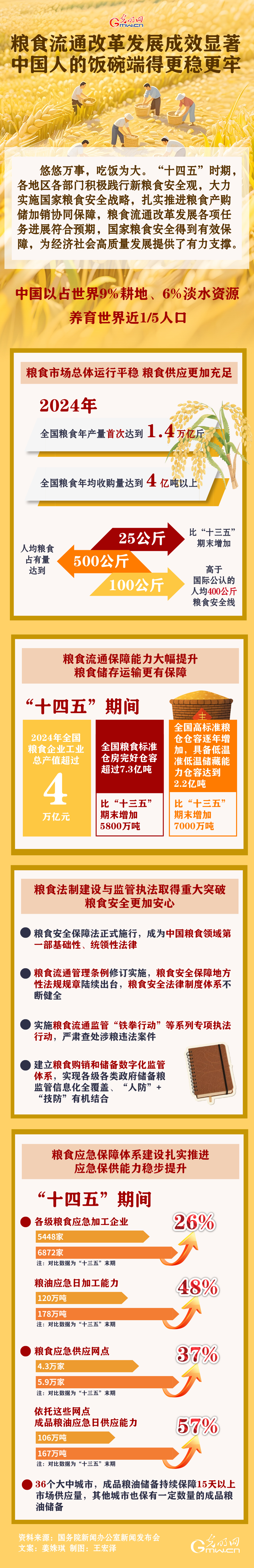 陕西省：力争“十五五”时期地区生产总值年均增长5％左右，将加强科教资源优势转化