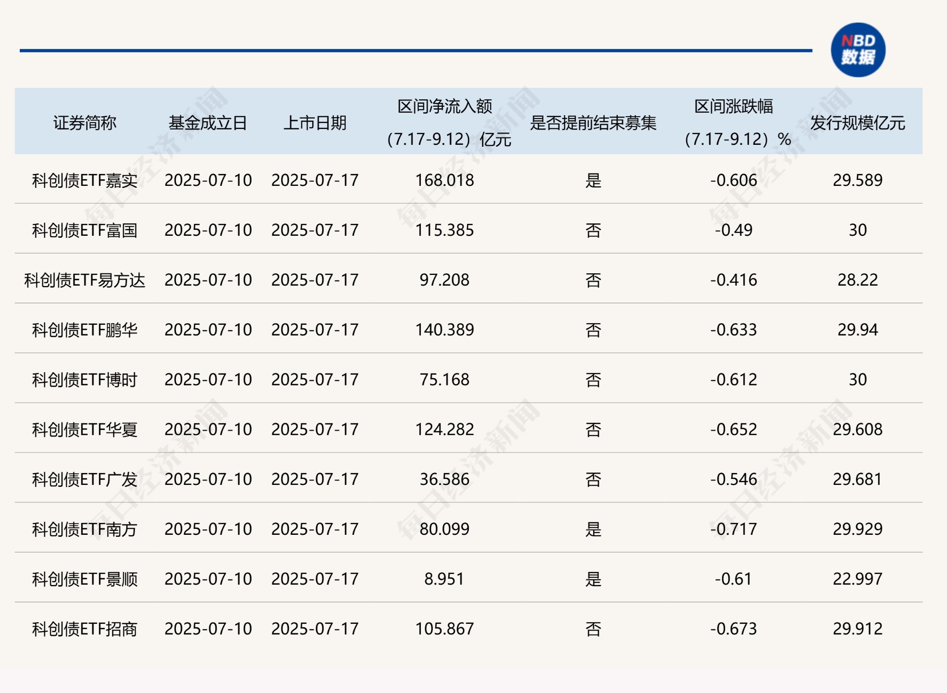 永兴股份获准发行30亿元科创债