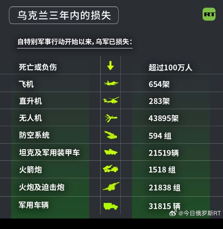 2025年俄罗斯燕麦出口收入创新高