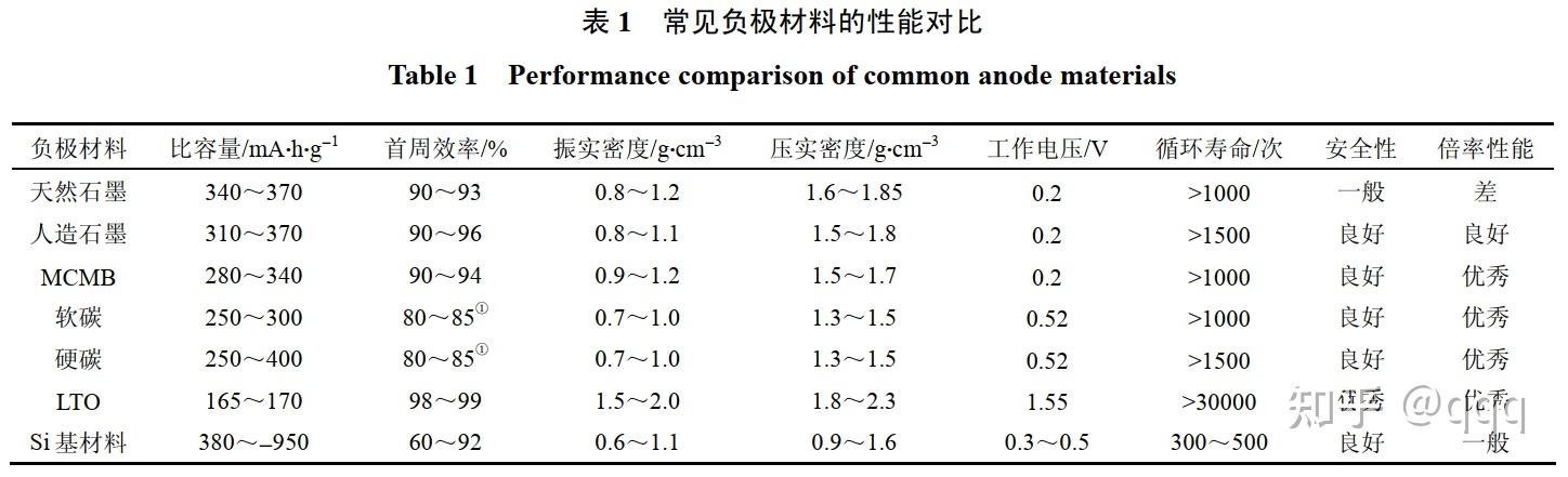 宁德时代获得发明专利授权：“碳材料及其制备方法与应用、负极片、二次电池及用电装置”