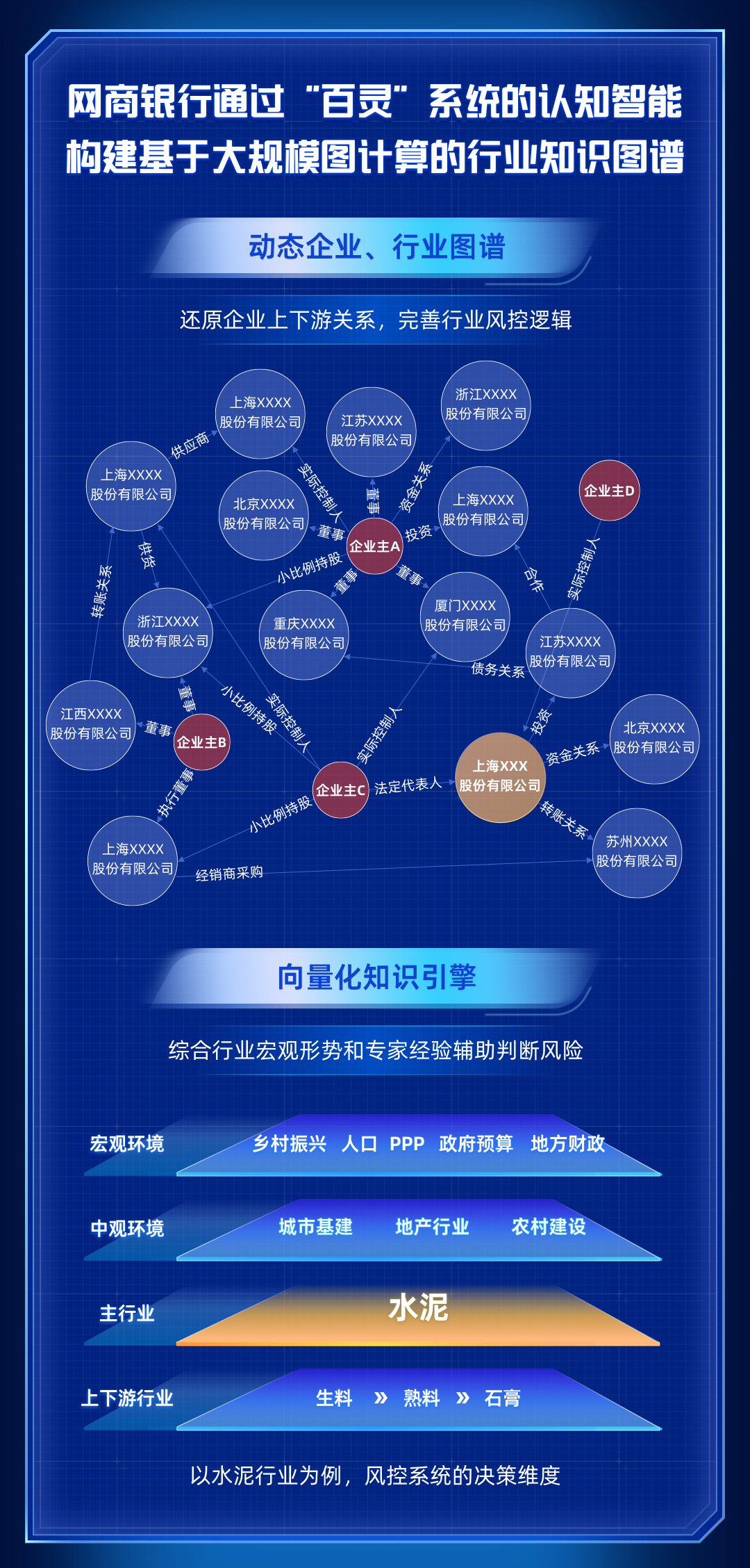 云从科技贸易智能体上线 跨境贸易实现AI风控前置