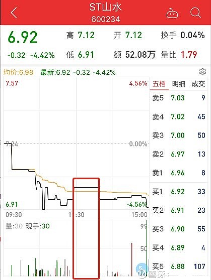 金属铅概念涨6.92%，主力资金净流入30股