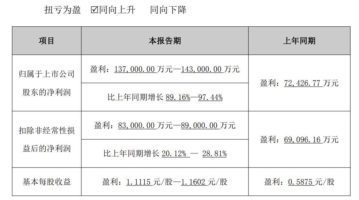 盛景微聘任许国�|为董秘：无上市公司董秘工作经验 2025年公司预计净利1000万-1500万