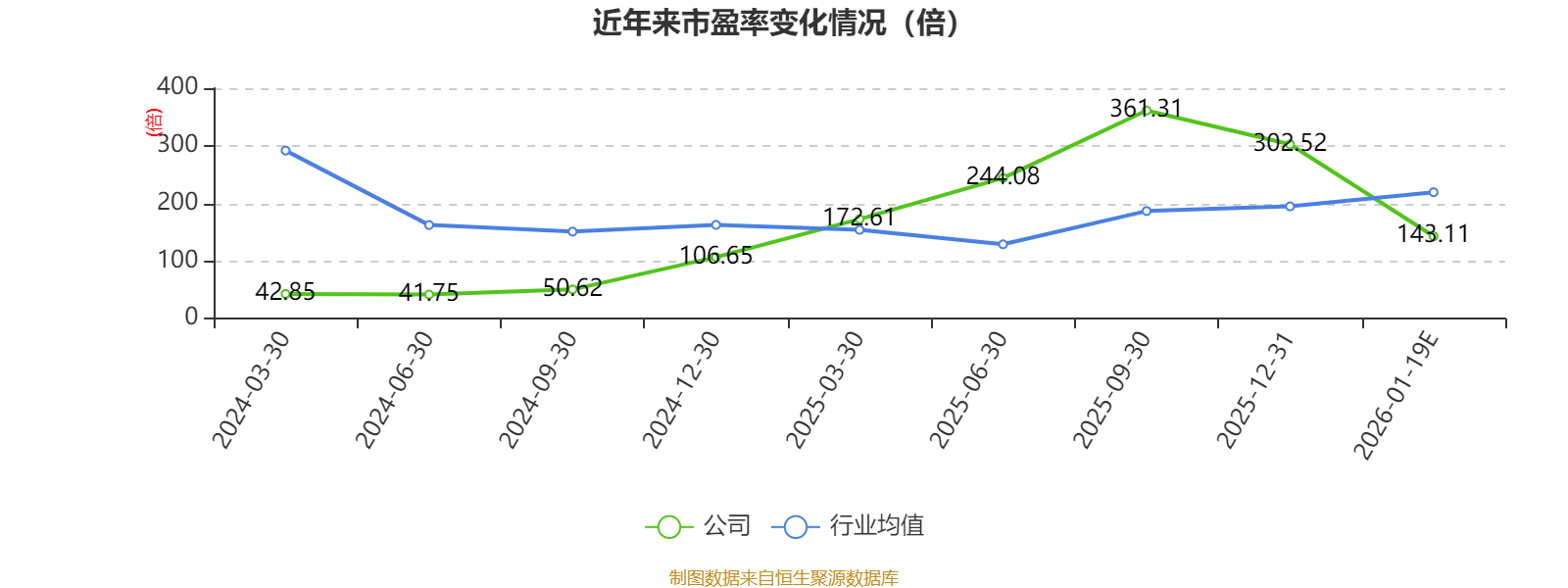 盛景微聘任许国�|为董秘：无上市公司董秘工作经验 2025年公司预计净利1000万-1500万