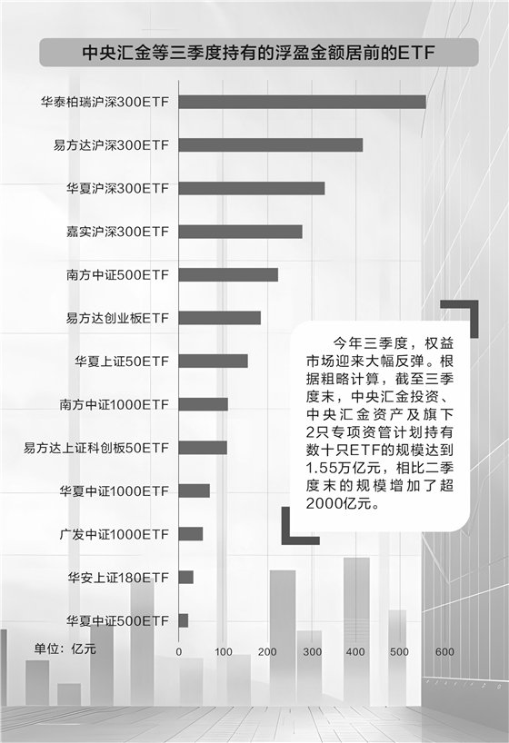 40家港股公司回购 斥资1.55亿港元