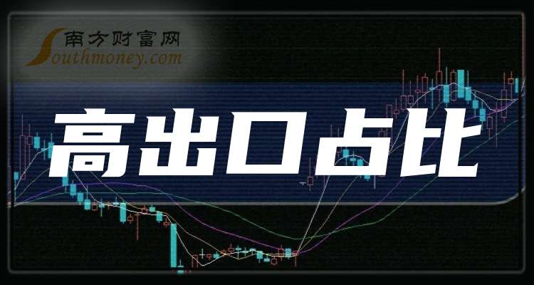 安集科技(688019.SH)：预计2025年净利润同比增加约48.98%