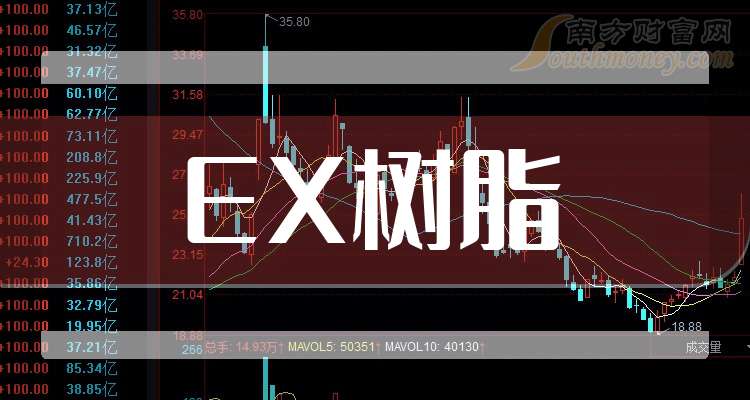 安集科技(688019.SH)：预计2025年净利润同比增加约48.98%
