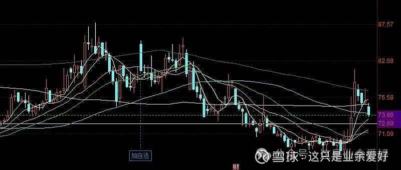 今日60只股长线走稳 站上年线