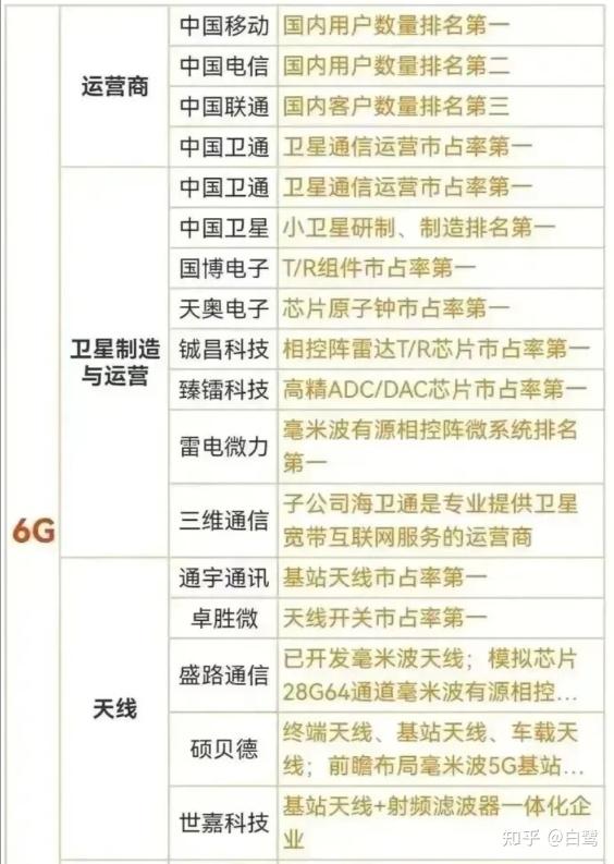 我国5G基站数达483.8万个