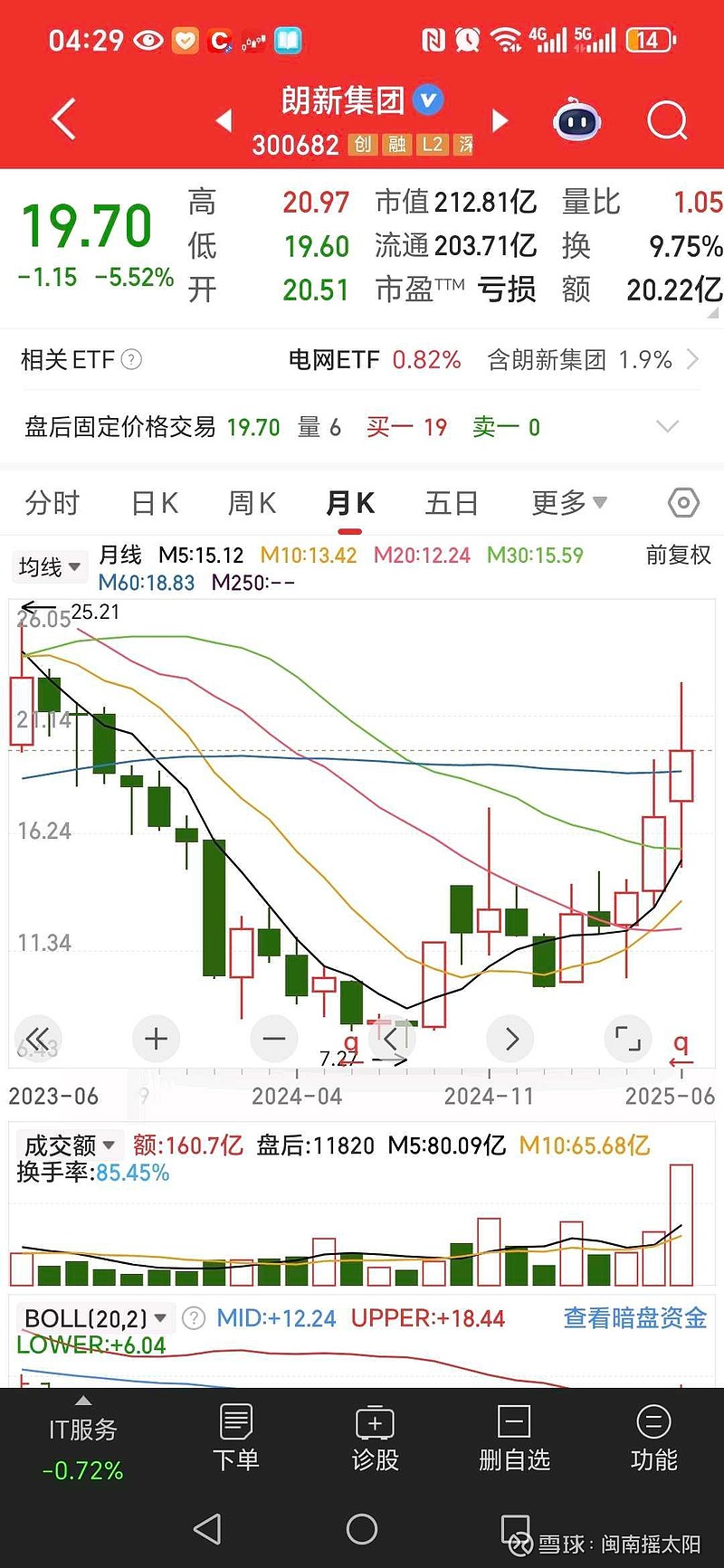 蓝海华腾(300484.SZ)：预计2025年净利润同比增长69.85%-98.76%