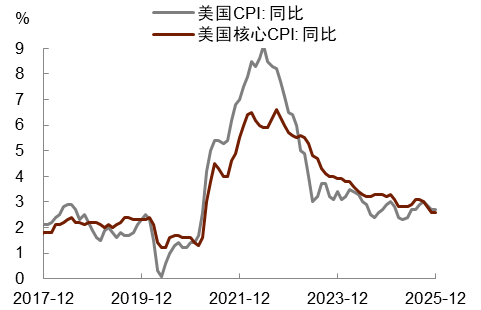中金：美联储按兵不动 降息时点或推迟