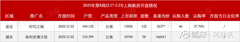 海南2025年商品房量价齐升