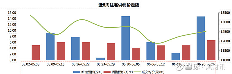 海南2025年商品房量价齐升