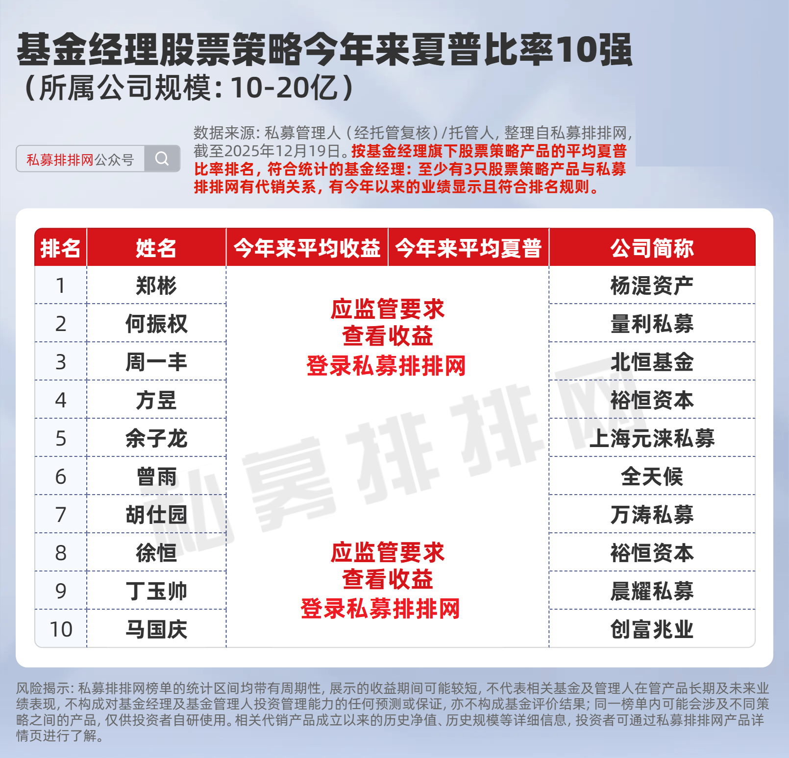 券商资管最新规模出炉 基金经理股票仓位普遍抬升