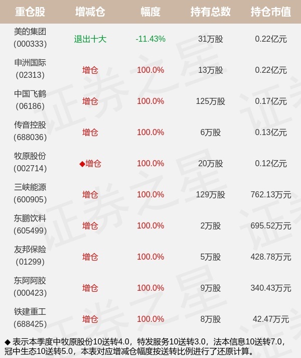 易方达萧楠330亿最新持仓:当前的白酒相当于带有内需看涨期权的高息债券