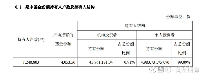 易方达萧楠330亿最新持仓:当前的白酒相当于带有内需看涨期权的高息债券