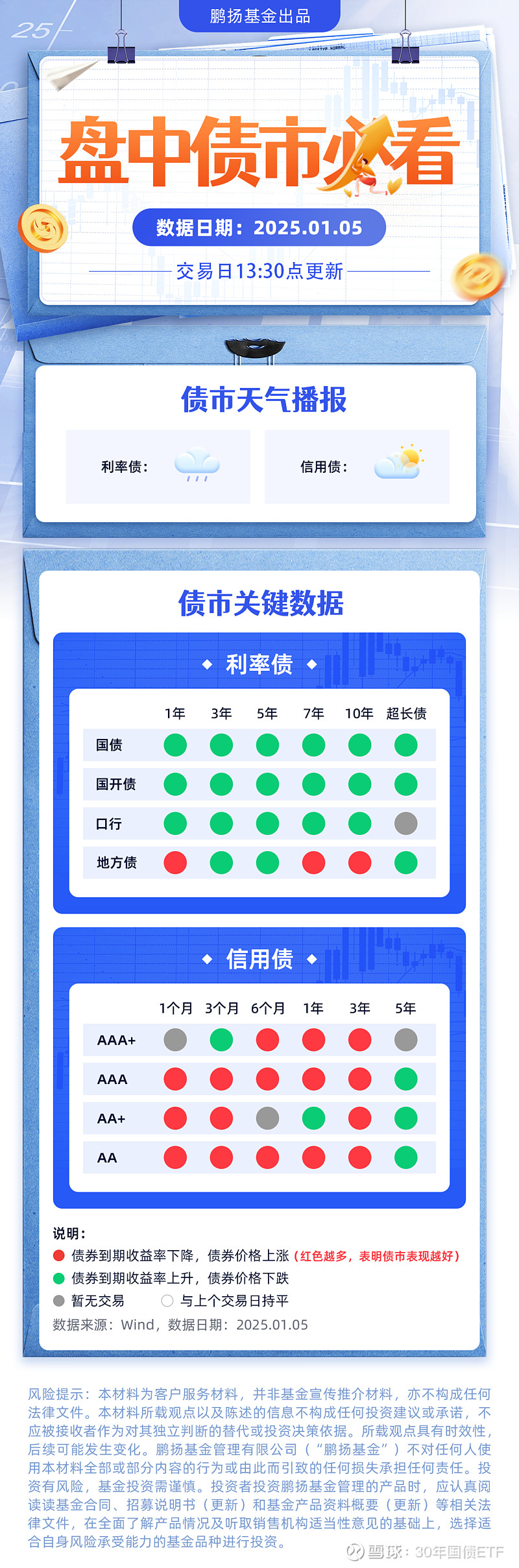债市日报：1月29日