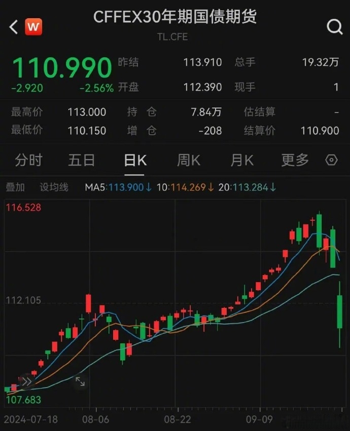 债市日报：1月29日