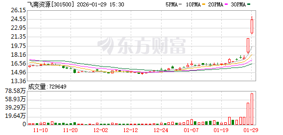 通源石油1月29日龙虎榜数据