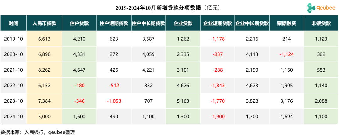 国办：加大消费信贷支持力度，支持服务消费领域企业发行债券