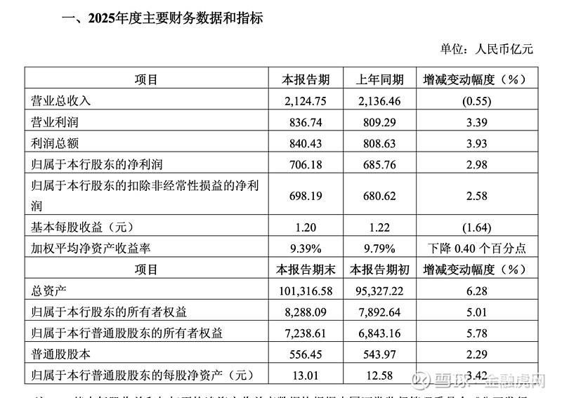 加纳银行业利润增长47.8%,创历史新高