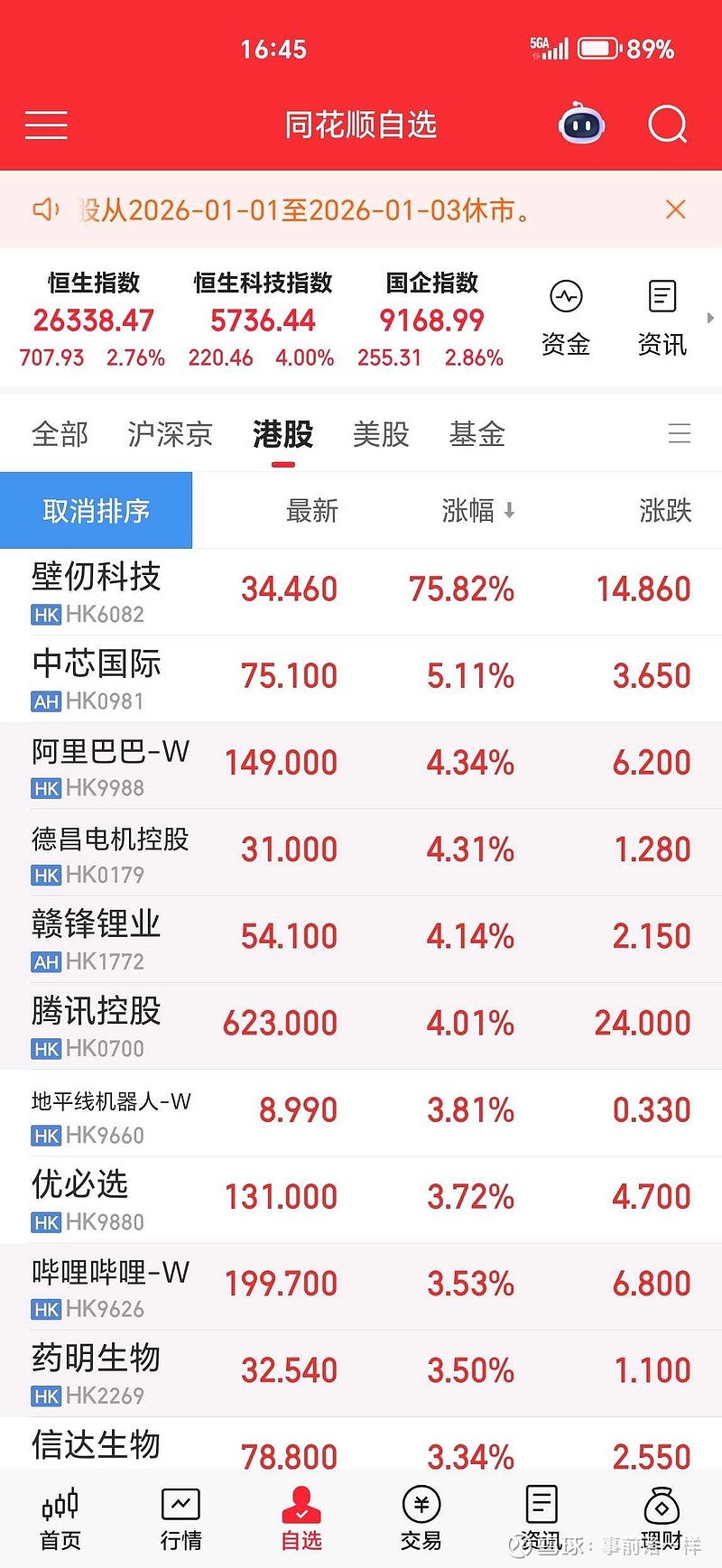 港股收评：恒生指数涨0.51% 恒生科技指数跌1%