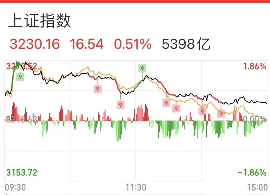 港股收评：恒生指数涨0.51% 恒生科技指数跌1%