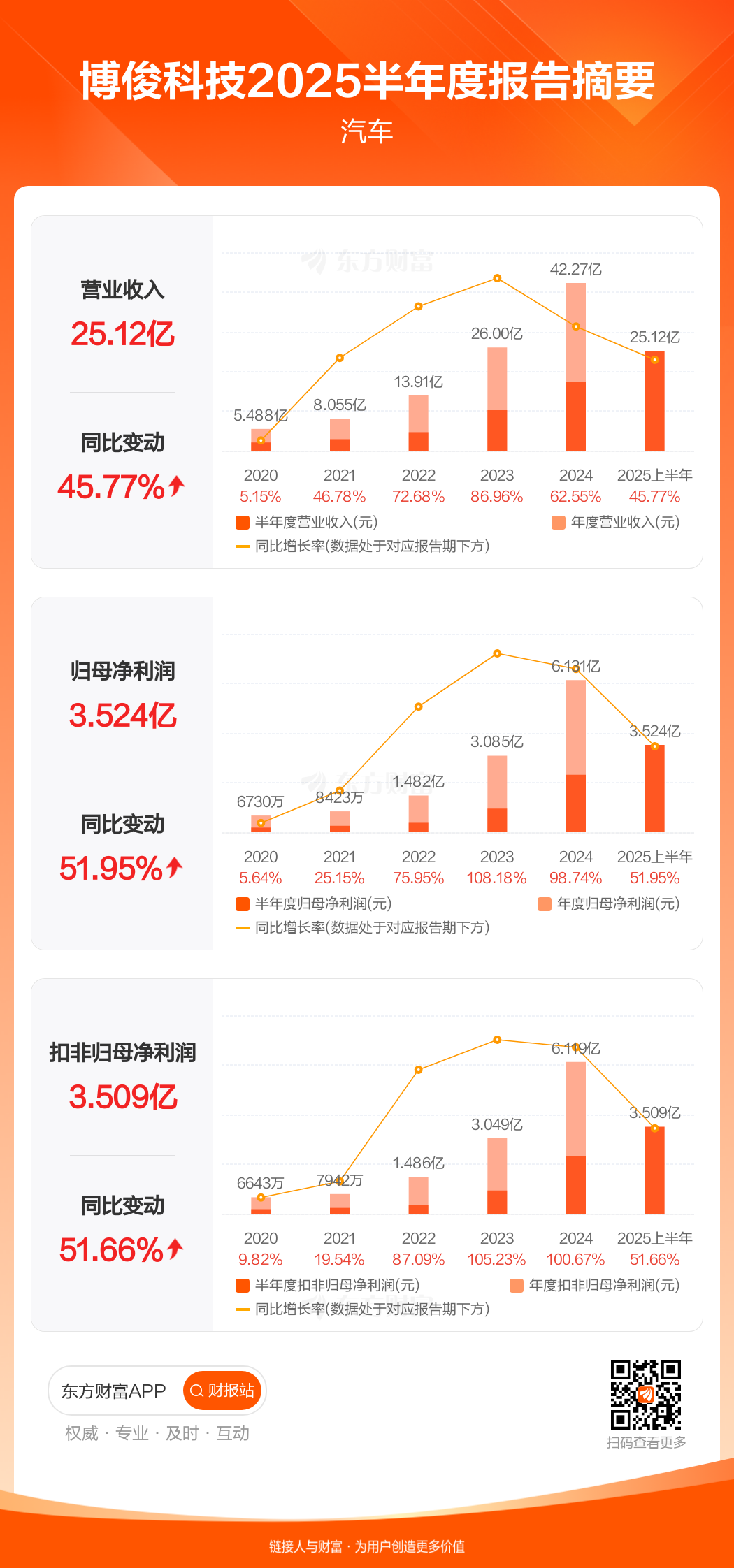 2025年净利润预计增长69.23%—93.40% 四川黄金跌停
