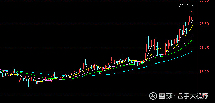盘江股份涨停 预计2025年净利润暴增
