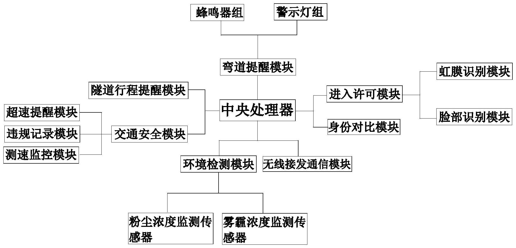 艾隆科技获得外观设计专利授权：“金库物资智慧配送一体机”