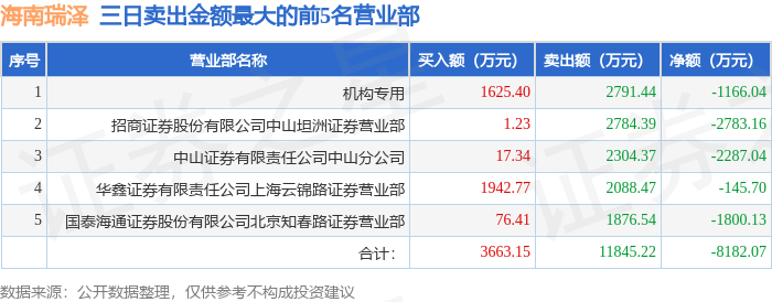 海南瑞泽：上述合作目前暂无进展