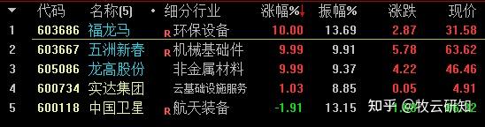 实达集团：2025年预亏1.2亿元―1.8亿元 同比由盈转亏