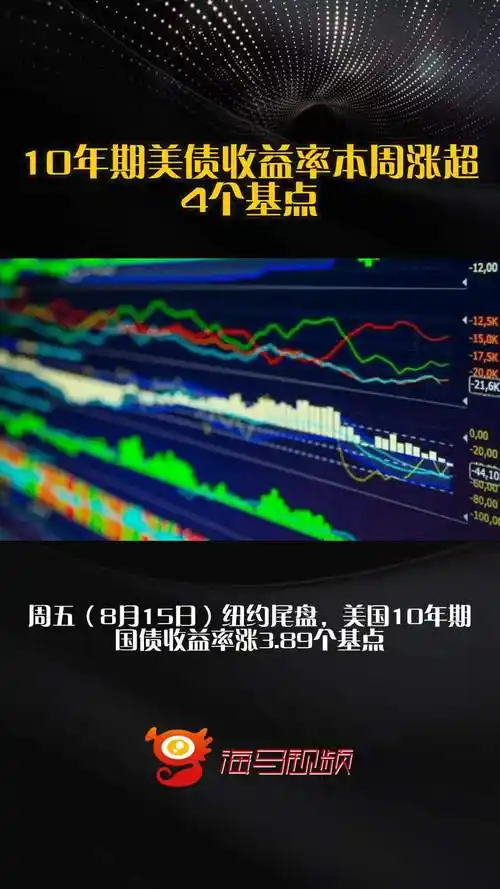 沙特持有的美国国债月度增幅创历史最高