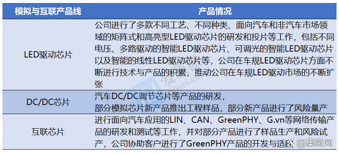 北京君正:公司存储芯片、计算芯片部分产品陆续调价