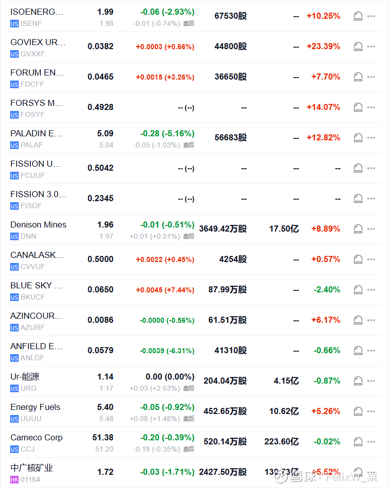 云南锗业：2025年净利同比预降58.57%―71.75%
