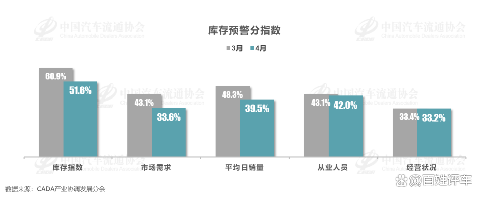 2026年1月中国汽车经销商库存预警指数为59.4%