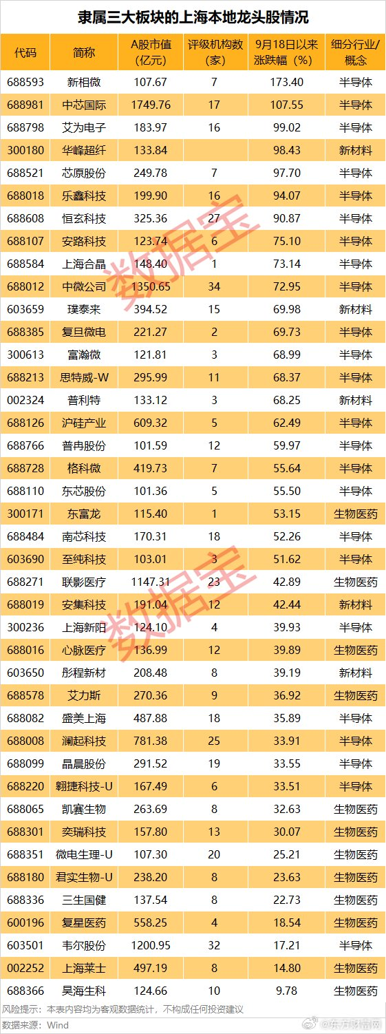 利好来了！上海，重大发布！事关消费