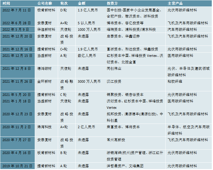 信德新材：沥青基碳纤维应用于光伏晶硅制造热场