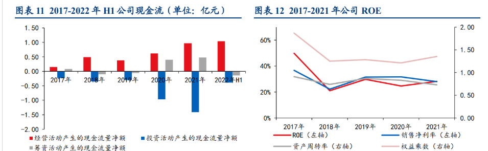 信德新材：沥青基碳纤维应用于光伏晶硅制造热场
