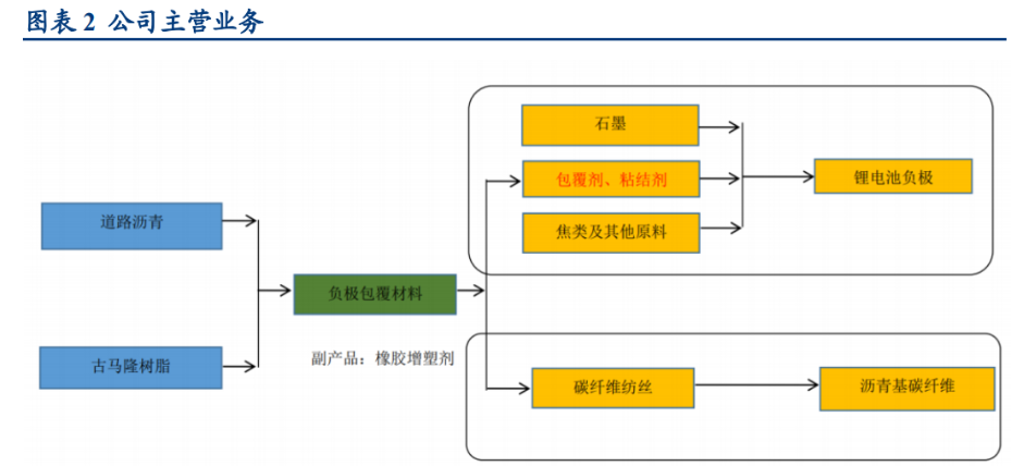 信德新材：沥青基碳纤维应用于光伏晶硅制造热场