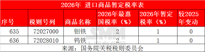 国务院关税税则委员会:自2026年2月2日起,对威士忌酒实施5%的进口暂定税率