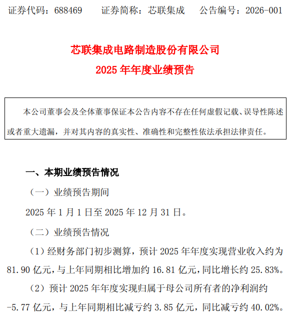 新筑股份资产整合收成效 预计2025年同比大幅减亏